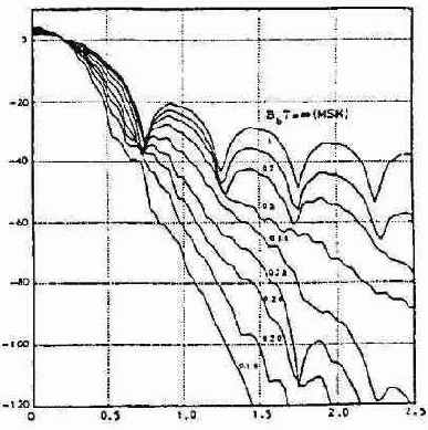 ��������� ������������